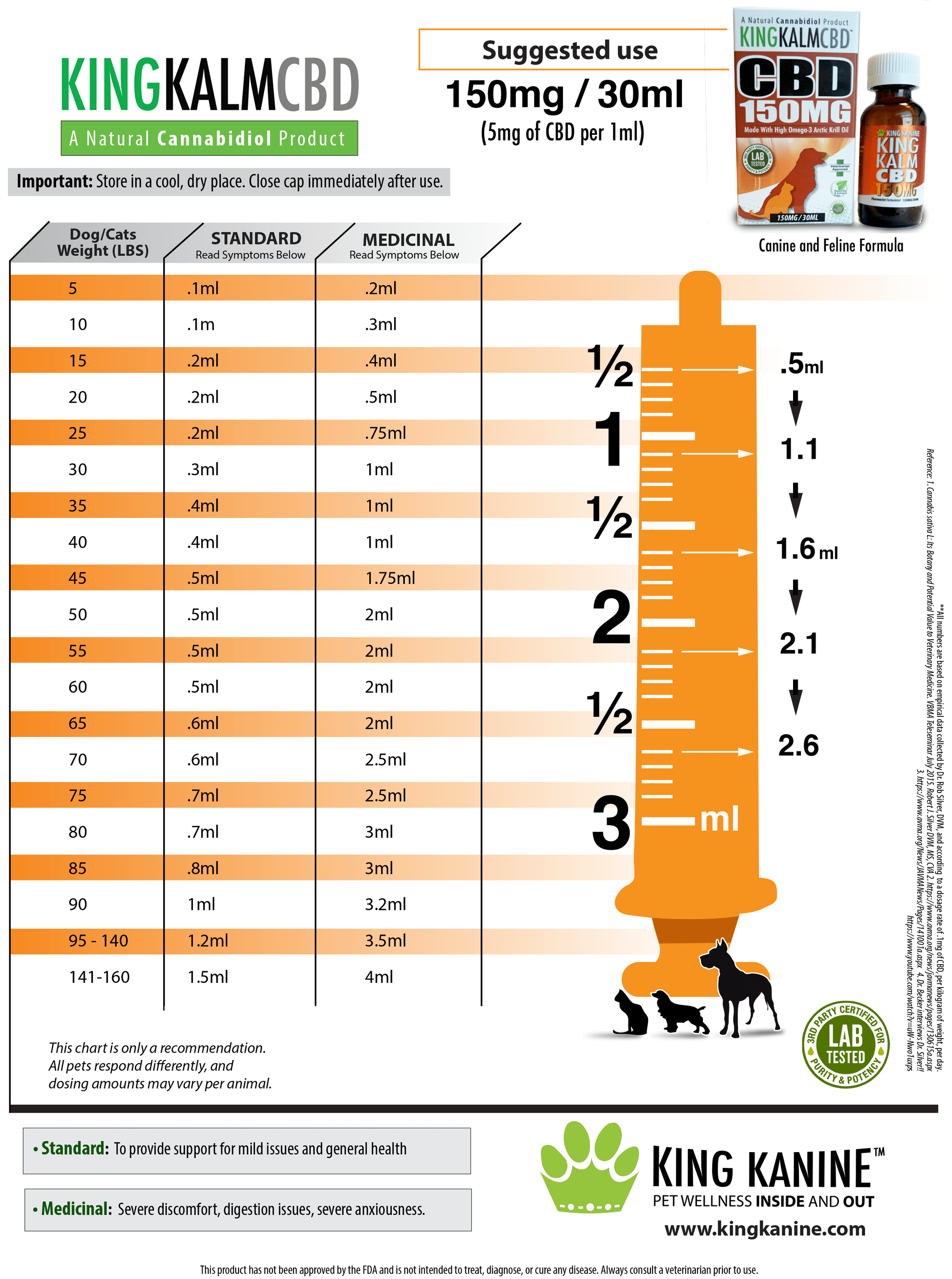 bpc 157 for dogs dosage chart BPC-157: Miracle Healing Peptide or Hidden Danger? main image 0