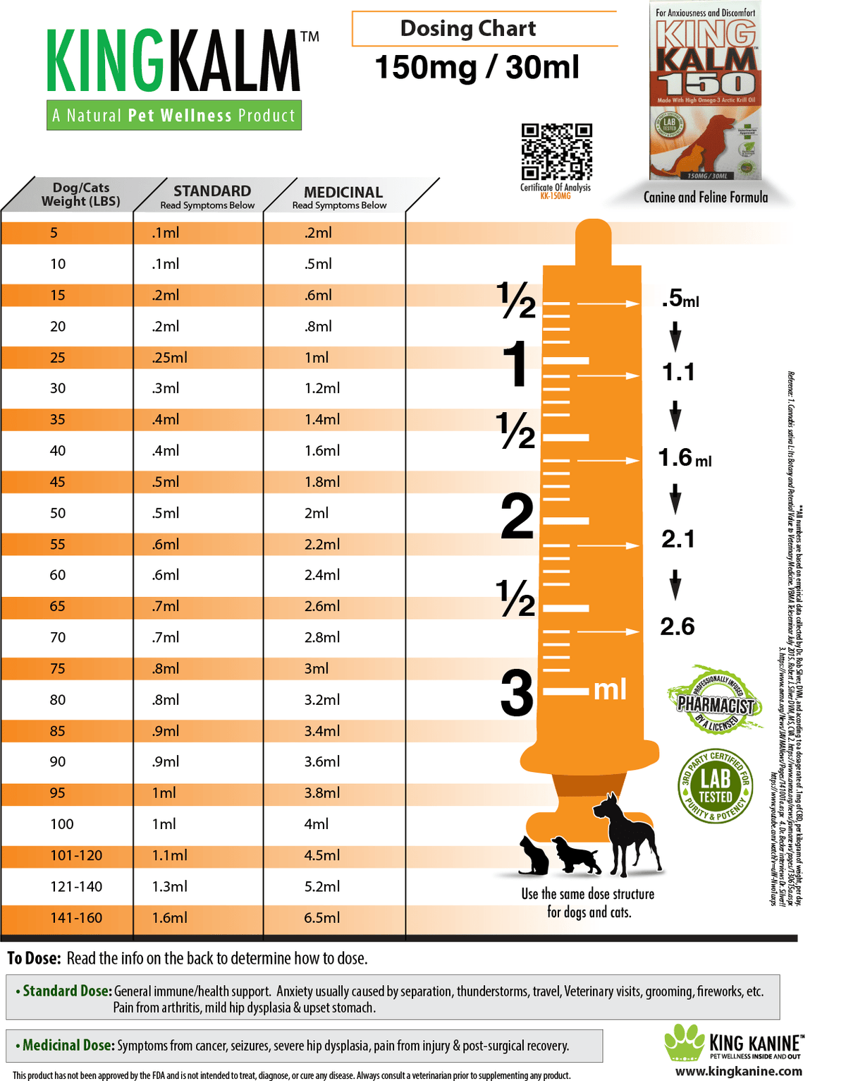 KING KALM CBD 150mg for Miniature Schnauzers