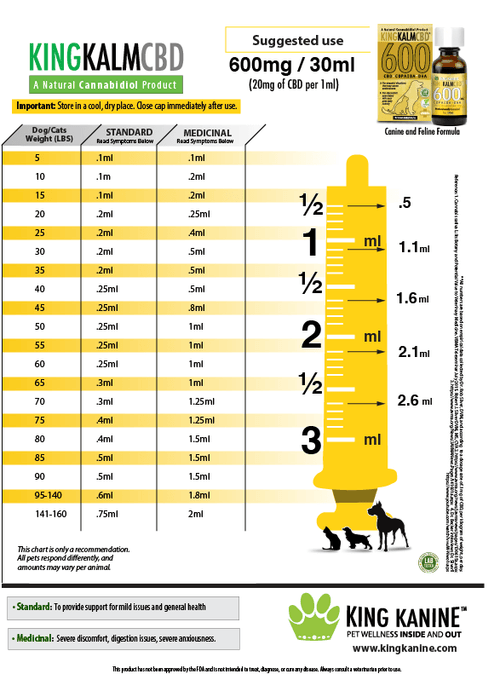 New 600mg Dosing Chart