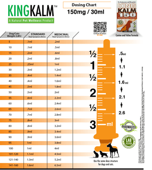 KING KALM CBD 150mg Dosing Chart