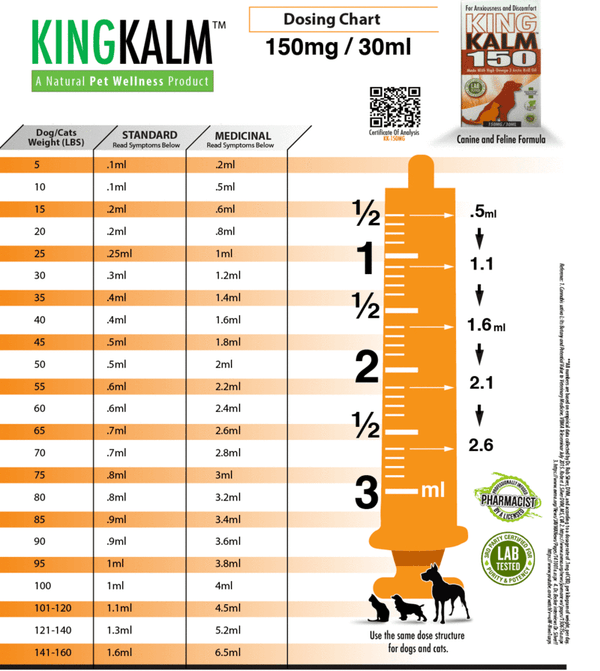 Krill oil deals dosage for dogs