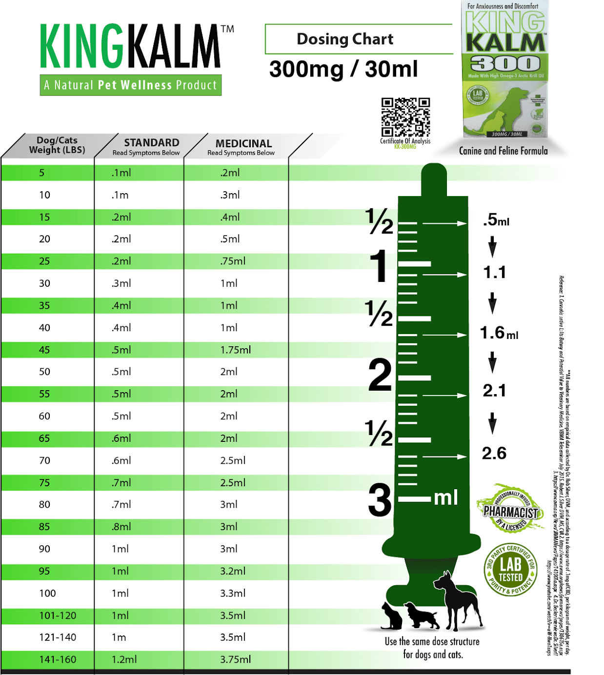 KING KALM CBD 300mg for Poodles
