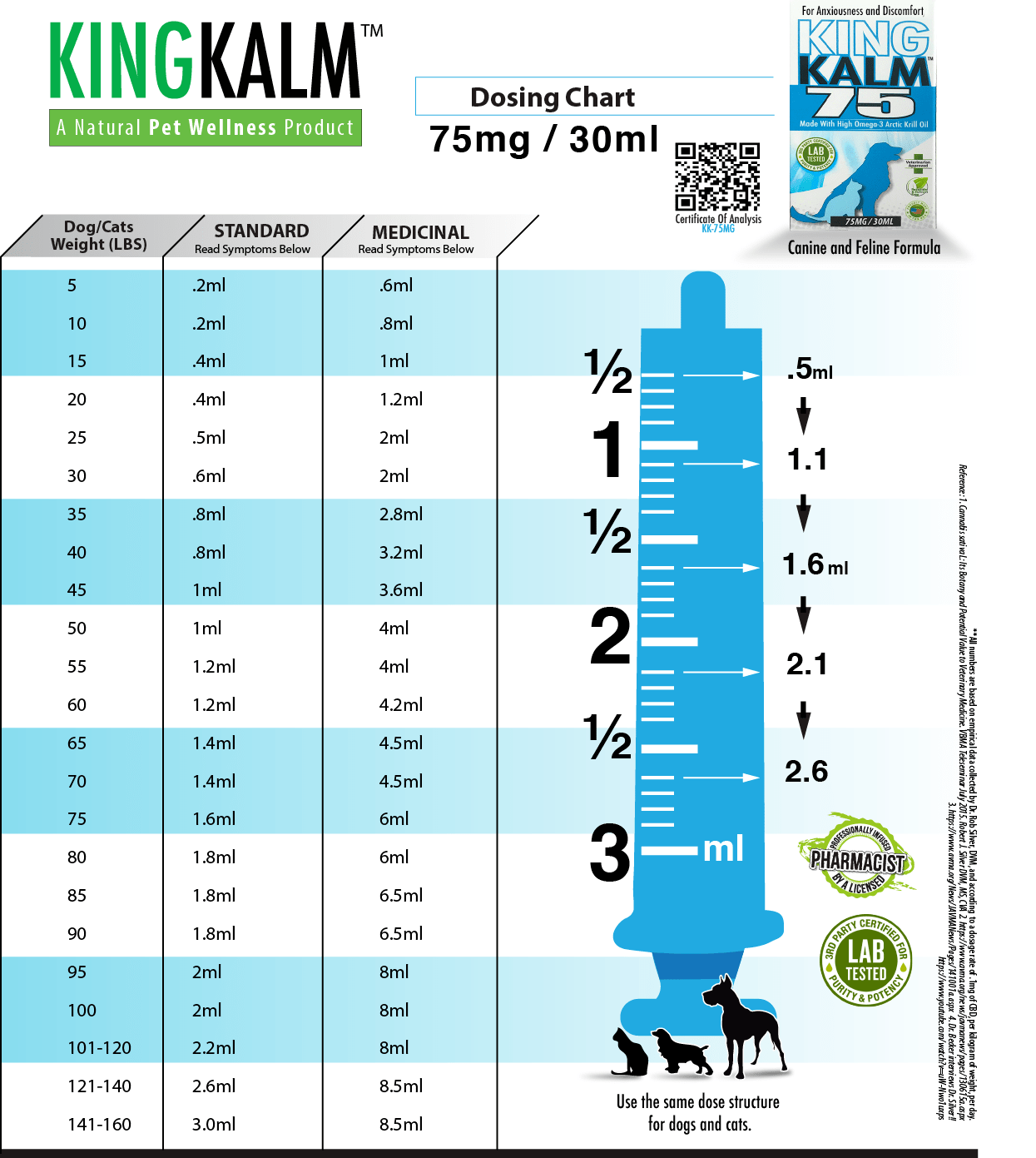 KING KALM CBD 75mg for King Charles Spaniels
