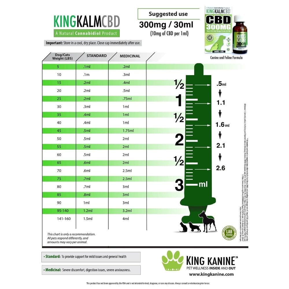 l carnitine for dogs dosage chart CBD Oil for Dogs 300mg — Large Breed Formula
